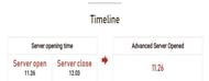 Timeline of the Advance Server